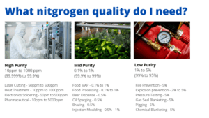 Nitrogen Quality chart