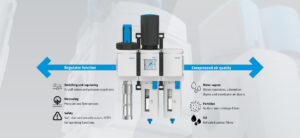 Basics of Air Preparation